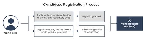 nclex pearson sign in.